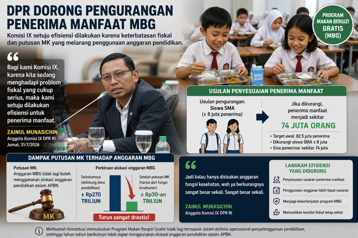 Penerima MBG dikurangi