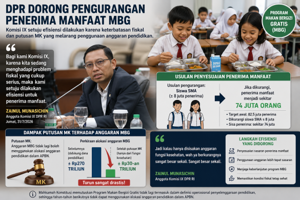 Penerima MBG dikurangi
